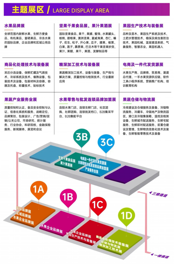 定档6t体育10月28日！2024第十九届亚洲果蔬产业博览会呈现6万平方产业链大展！(图2)