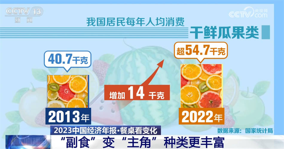 2023年食品价6t体育格以稳为主 中国居民践行“大食物观”膳食越来越健康多元(图5)