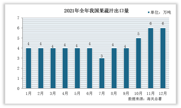 中国果蔬行业现状深6t体育度调研与投资趋势研究报告（2022-2029年）(图1)