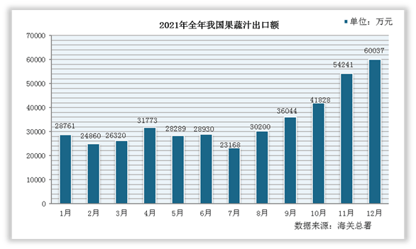 中国果蔬行业现状深6t体育度调研与投资趋势研究报告（2022-2029年）(图2)