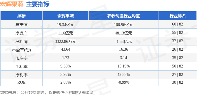 异动快报：宏辉果蔬（603336）2月6日106t体育点22分触及跌停板(图2)