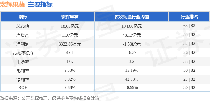 异动快报：宏辉6t体育果蔬（603336）2月7日14点8分触及跌停板(图2)