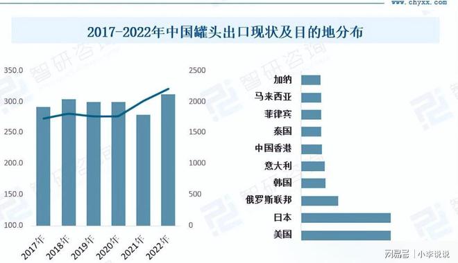 中国是世界第一罐6t体育头生产国为何国人却光生产不吃只想着出口呢(图13)