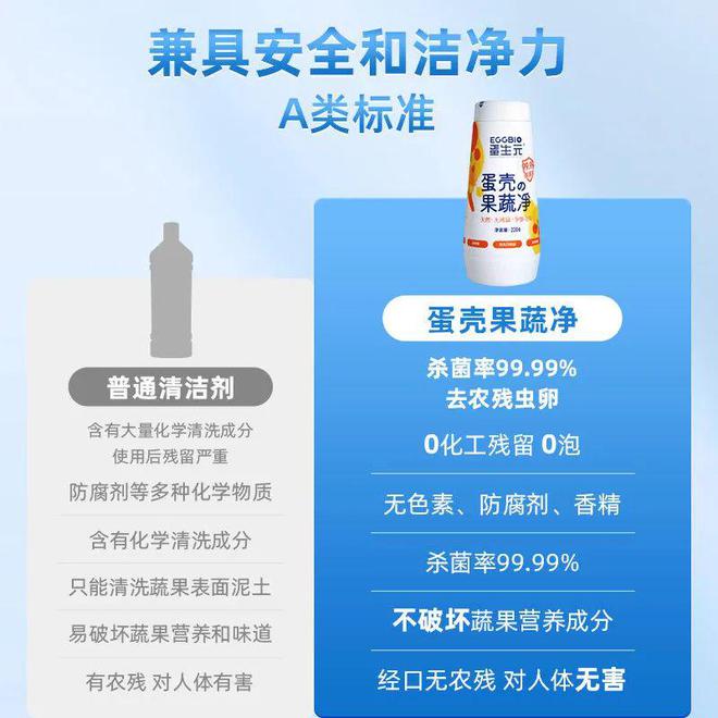 6t体育夏天这么洗果蔬再也不用担心农药残留了！华中农大研发99%高效去农残轻松洗净宝宝孕妇都可用！(图4)